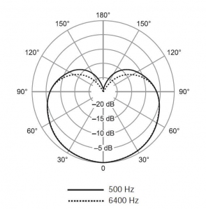 SHURE SV100-A динамический микрофон в Нягани
